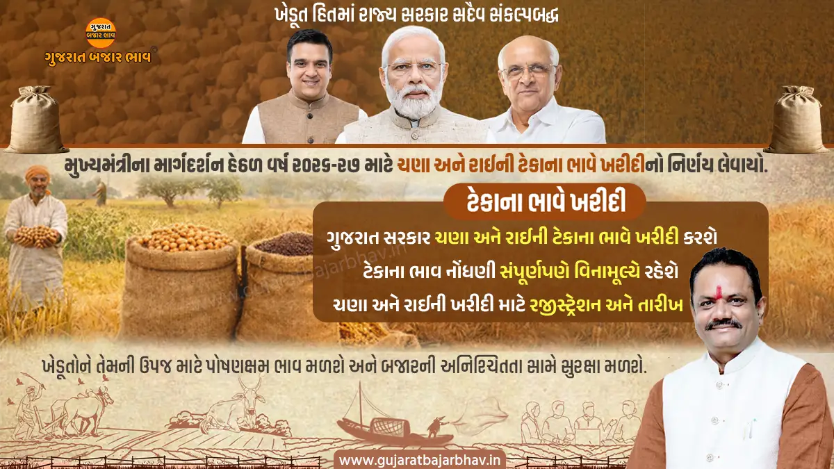 Special for farmers: Gujarat government will purchase PSS from farmers Under which, gram and rye will be purchased and registered at support price for 2026-27
