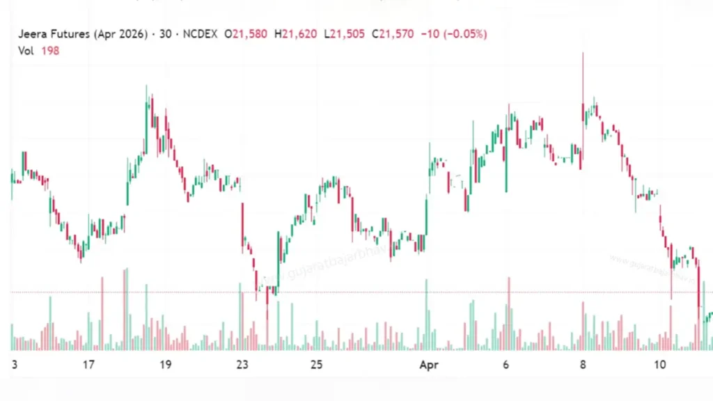 jira vayda bajar chart month