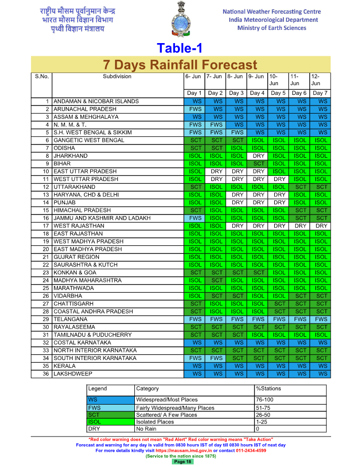 Gujarat Weather Forecast: ગુજરાત રાજ્યમાં આ તારીખથી પ્રી-મોન્સૂન એક્ટિવિટીની શક્યતા 6 થી 13 જૂન અશોક પટેલની આગાહી 3 7 day rainfall forecast