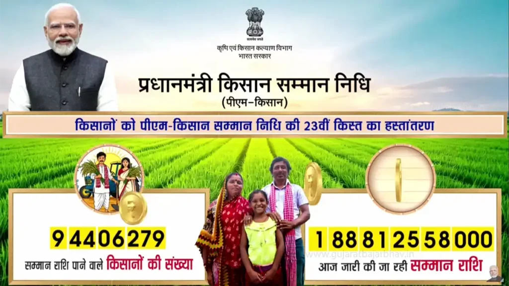 પીએમ કિસાન યોજનાનો 23મો હપ્તો